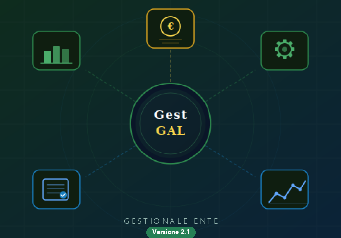 GestGAL